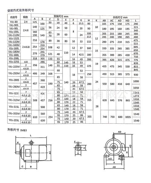 2kw三相异步电机现货批发 电动机厂家直供，选型与采购指南